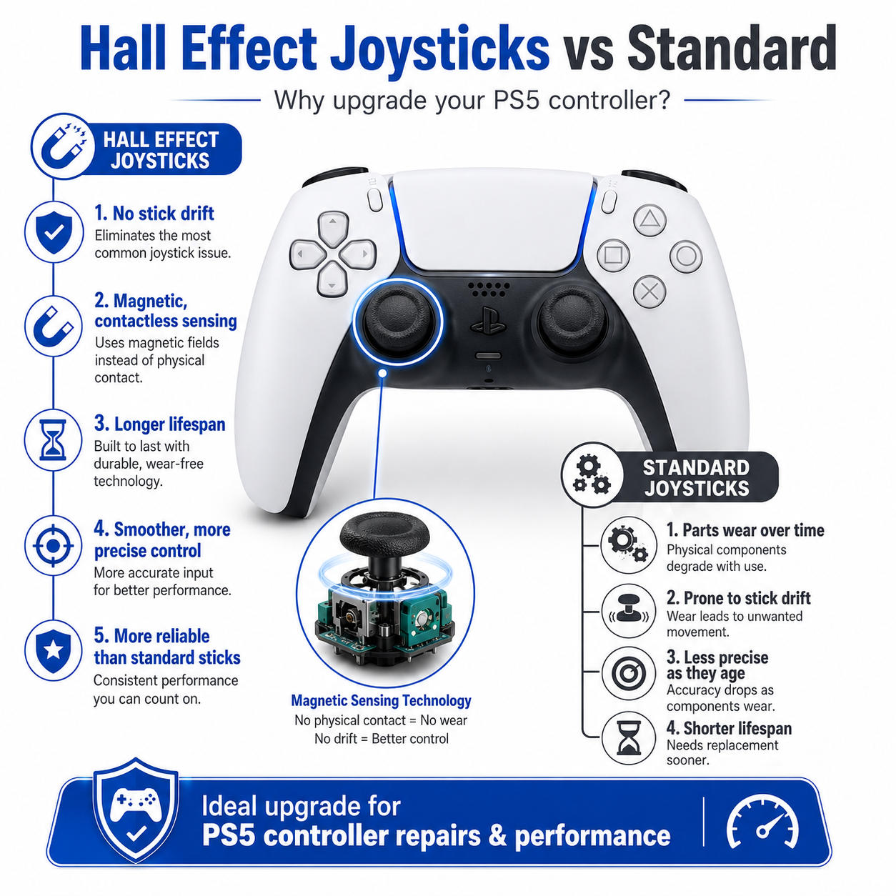 PS5 Controller Hall Effect