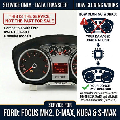Image showcasing the Cloning Service for Ford Focus MK2, C-Max, Kuga, S-Max Instrument Cluster transfer process.