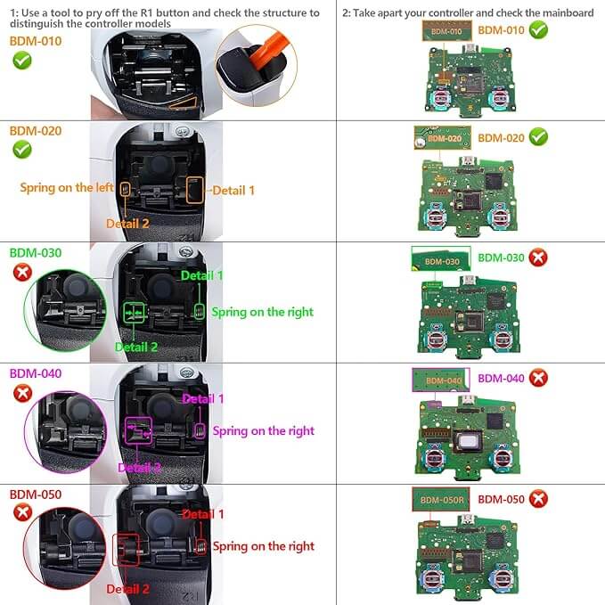 Guide showing PS5 Clicky Trigger service compatible controller models BDM-010, BDM-020, BDM-030, BDM-040, BDM-050 with details.