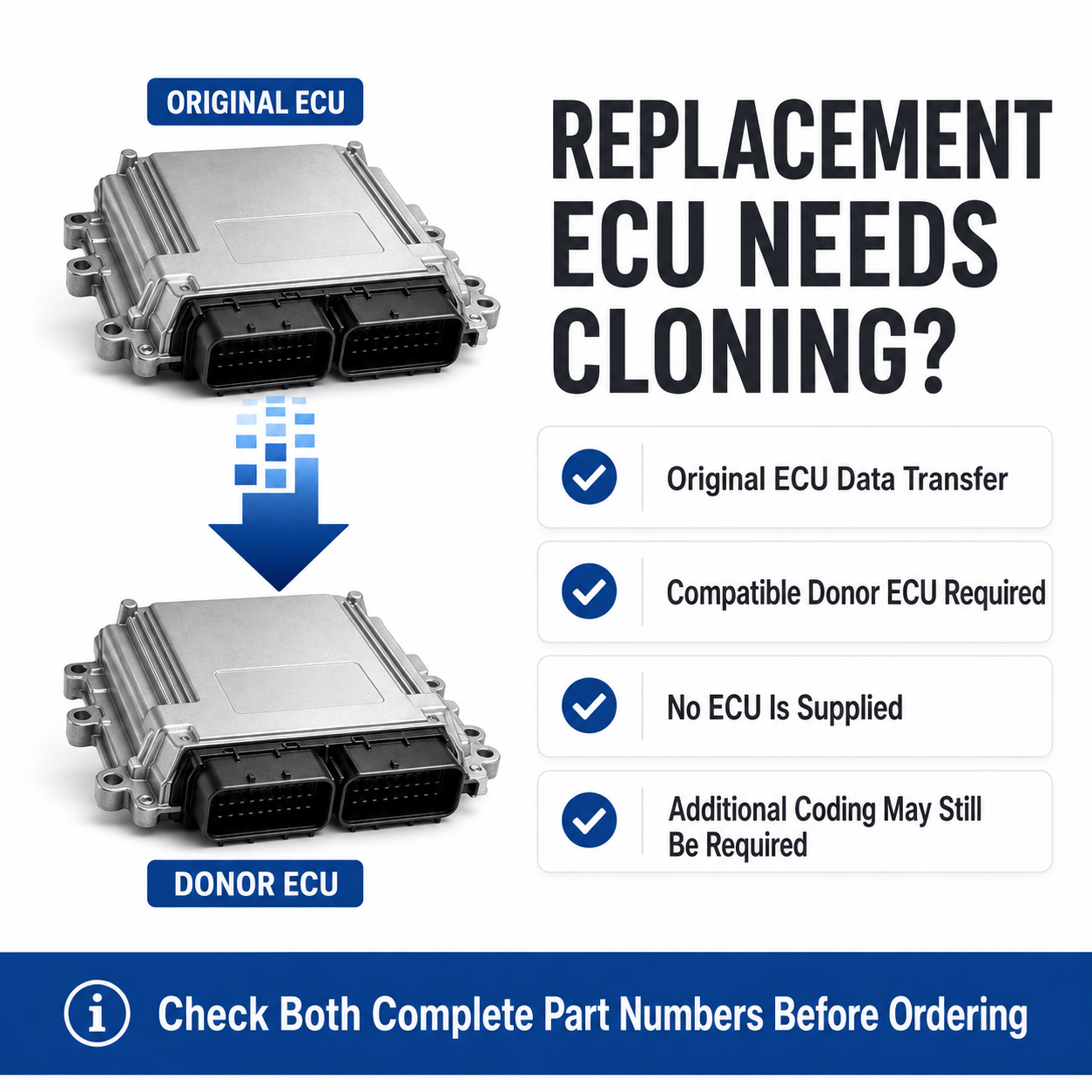 Bosch EDC17C46 replacement ECU cloning graphic explaining data transfer, donor compatibility, no supplied ECU and possible coding requirements.